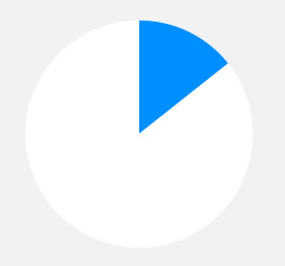 网页在线DDOS压力测试